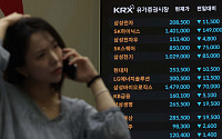 7월 생산자물가, '유가·증시 하락'에 0.4% ↓⋯11개월래 하락 전환