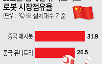 중국 휴머노이드 파죽지세…세계 80% 장악 [피지컬 AI 신냉전 ②]
