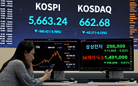 [채권마감] 사흘째 강세, 주식 패닉 반사익