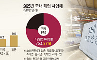은퇴 후 갈 곳은 자영업뿐...일본의 2배, ‘생계형 창업’의 비극 [창업, 지원에서 출구전략으로]
