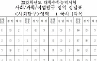 [2013 수능]사회탐구영역 국사 답안