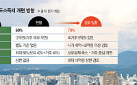 공정시장가액비율 60%→70% 상향…비거주 1주택 공제 9억원 축소