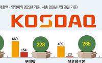 3년 연속 흑자·낮은 부채비율도 소용없다…시총 경계선에 걸린 알짜주 비명 [시총 200억 데드라인의 덫-②]