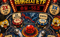 [AI 코인패밀리 만평] 레버리지 핀볼