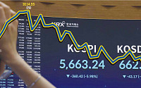 연이틀 서킷 브레이커에 패닉셀… 증권가 "펀더멘털 이상 없다, 투매 자제"