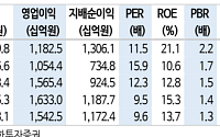 신한투자證 "크래프톤, PUBG 안착에 서브노티카2 대박…목표가 30만원"