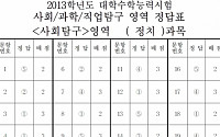 [2013 수능]사회탐구영역 정치 답안