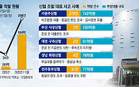 [단독] 한 조합서 279건 적발·단일 대출 100억 사고⋯검사 정보 유출까지