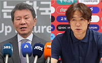 국회 문체위, 오늘 대한축구협회 청문회 개최…정몽규·홍명보 출석