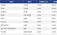 [넥스블록][코인시황] 오디에라 16.48% 상승, 에테나 6.25% 하락