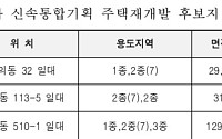 구의·신길·갈현, 신통기획 재개발 후보지로 선정
