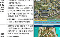 홍천·인제·밀양에 도시민 체류시설 52동…‘4도3촌’ 거점 만든다