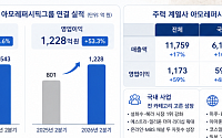 아모레·LG생건, 북미서 함께 날았다…아마존·세포라 효과 톡톡