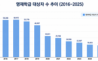 입시 메리트 사라지고 운영 부담 늘고...무너지는 영재학급 [그 많던 영재는 어디로 갔나 ②]