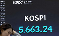 흔들리는 증시에 커버드콜 ETF 배당금도 확대