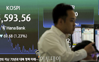 장초반 상승 반납한 국내 증시 5593.56 마감…방산·조선 웃고 반도체 울었다[종합]