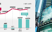 LG전자, 2분기 매출·영업익 역대 최대…로보틱스 미래동력 키운다 [종합]