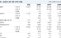 NH투자證 "삼성SDI, 3분기 실적도 기대…목표가 60만원"