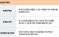 삼일PwC "직원 성과급도 이사회 의제로…보상은 비용 아닌 전략"
