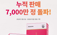 뉴온, '시서스 필 다이어트' 누적 7000만정 판매…원료 매출 1000억원 돌파
