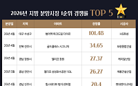 지방 분양시장 TOP 5 단지 공통점 ‘학세권’