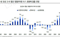 ‘마스가’ 닻 올리고 AIDC 엔진까지…과도하게 눌린 K-조선, 하반기 리레이팅 시작되나