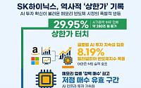 코스피 시가총액 2위 SK하이닉스, 장중 상한가 터치…171만8000원