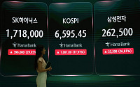 “역대 상승 기록 다 깨졌다”⋯코스피 1000p 폭등ㆍSK하닉 ‘상한가’