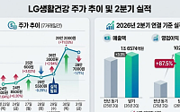 '어닝 서프라이즈' LG생활건강, 턴어라운드 신호탄일까