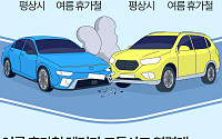 강원, 여름 휴가철 교통사고 증가율 전국 1위 [데이터클립]