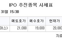 [장외시황] 기도산업, 수요예측 진행