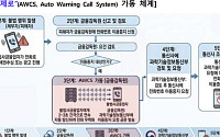 불법추심·고금리 대포폰 '신속 무력화'…금감원, '대포폰 제로' 시스템 가동
