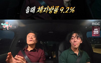 '전참시' 박진영, '워터밤' 중단 선언⋯"체지방률 9.2%, 배고픔 지겨워"