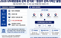 2028 UN해양총회 준비 본격화…범정부 준비기획단 출범