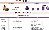 저가 커피마저 잇단 ‘가격 인상’...캡슐·스틱커피 ‘홈카페’ 수요 커지나