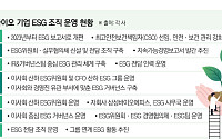 기술수출·수주의 숨은 조건…바이오가 ESG에 공들이는 이유