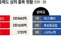 [주간수급리포트] 기관 5.9조 순매수⋯개미ㆍ외인 ‘삼전닉스’ 대량 매도