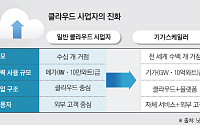 ‘기가스케일러’의 시대…국가를 넘어선 AI 기업들 [AI 경제권 탄생 ②]