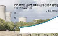 원전도 부족하다…AI가 시작한 전력 패권전쟁 [AI 경제권의 탄생 ③]