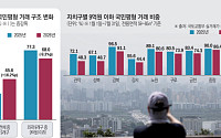 "강북도 국평 20억"⋯서울 외곽서 사라지는 '9억 아파트'