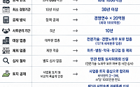 가업상속공제 최대 1000억으로 확대…'30년 경영' 기업만 혜택 [2026 세제개편]