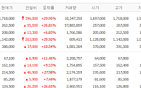 [증시키워드] 삼전·SK하닉 ‘메모리 패권’ 지키기 총력 ⋯中 CXMT 차세대 D램 추격 우려