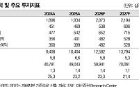 대신증권 “F&F, 국내 MLB 18% 성장…중국은 재고 관리로 속도 조절”