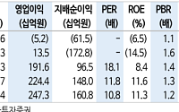 신한투자증권 "호텔신라, 면세 수익성 개선 확인…온라인·중국 단체관광객 회복 관건"