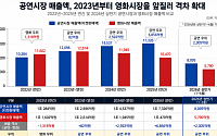 뮤지컬·콘서트 이끈 공연시장, 3년 연속 영화 매출 제쳐...대세는 ‘경험 소비’