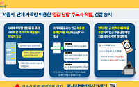 "국평 최하 00억"⋯카톡방서 집값 담합 주도한 입주민 검찰 송치