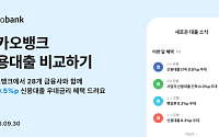 카카오뱅크, 신용대출 비교 고객에 최대 0.5%p 우대금리 제공