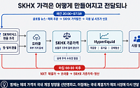 국내장 ‘미리 보는 답지’ 된 무기한선물…ADR보다 개장 방향 잘 맞혀