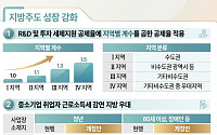 비수도권 중소기업 취업 청년 '최장 10년' 소득세 감면 [2026 세제개편]