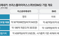 아스트라제네카, BMS와 합병 논의…578조원 빅파마 나올까